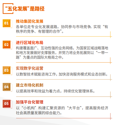 五化發(fā)展.png 五化發(fā)展.png