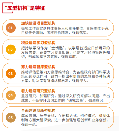 五型機(jī)構(gòu).png 五型機(jī)構(gòu).png